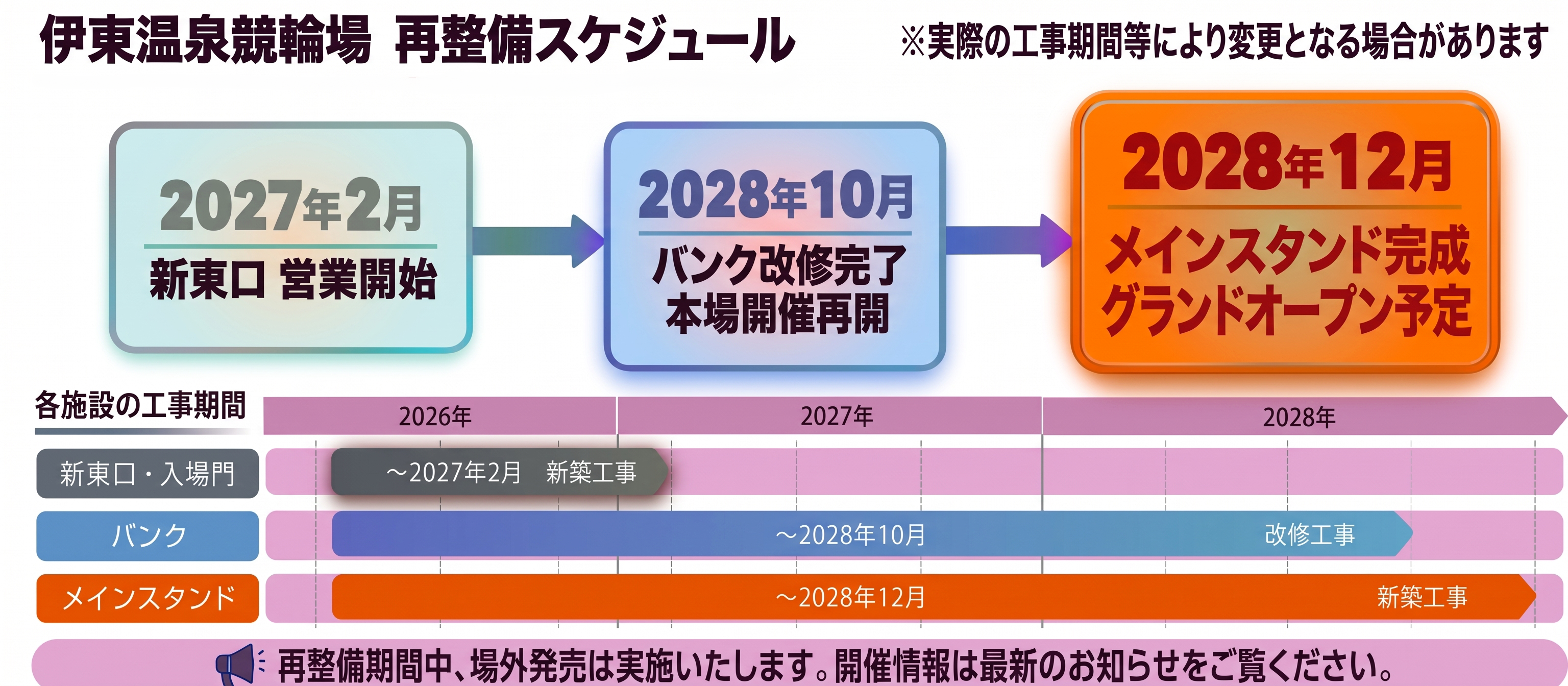 伊東温泉競輪場　再整備スケジュール　2028年12月メインスタンド完成、グランドオープン予定